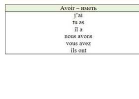 Неправильные глаголы французского языка Французский глаголы 3 группы response