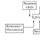 Реакции замещения лигандов Основы номенклатуры
комплексных соединений