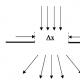 §23 Волновые (полевые) свойства частиц Волны де Бройля